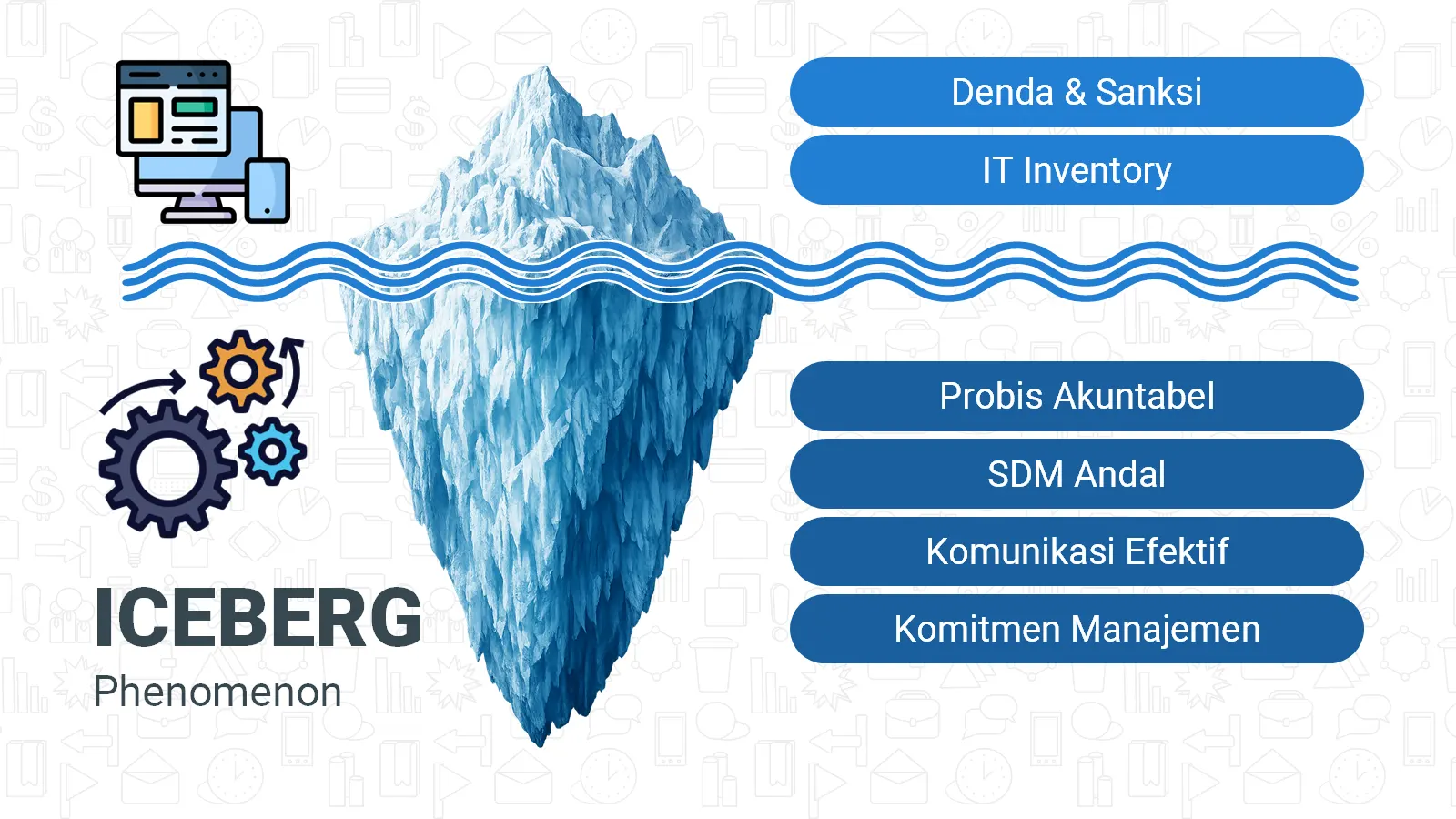 Iceberg Phenomenon